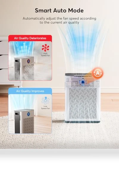 Upgraded Air Purifier for Home — Electrostatic Air Purifiers
