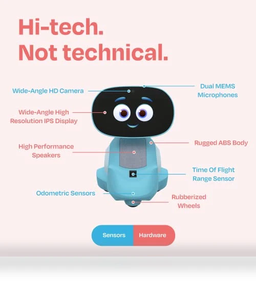 AI-Powered Smart Robot for Kids — Interactive Figures & Robots, RN Chidakashi Technologies Private Limited