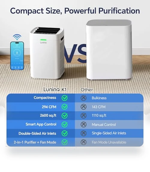 Double-Sided HEPA Air Purifier — Activated Carbon Air Purifiers, LUNINO