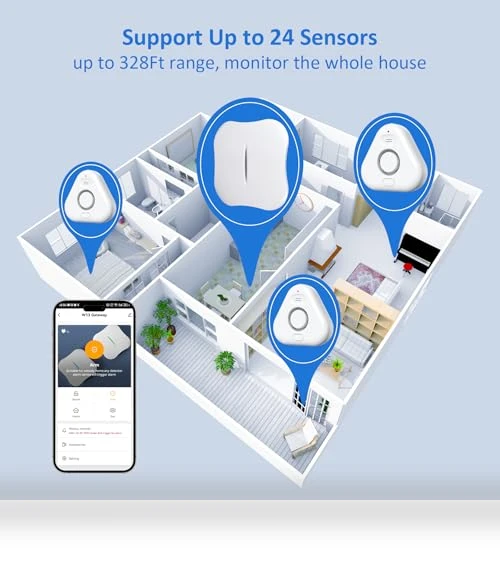 Smart Water Leak Detectors — Water Leak Detection Systems, STECHRO