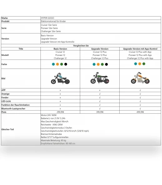 Electric Motorcycle for Kids — Electric Vehicles, Hyper GOGO