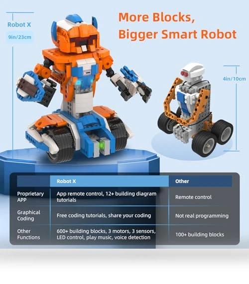 12-in-1 Robot Building Kit — Interactive Figures & Robots, Apitor