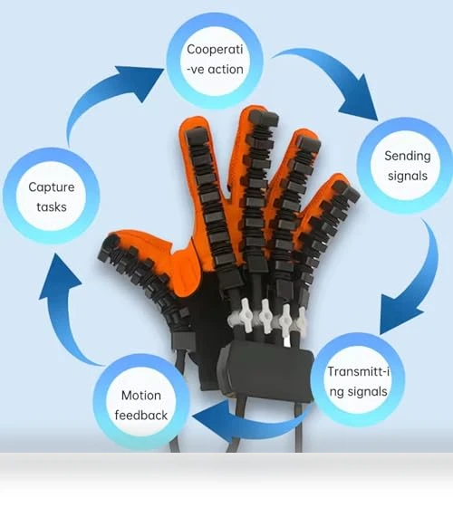 Rehabilitation Robot Hand Glove — Hand Exercisers, DVK