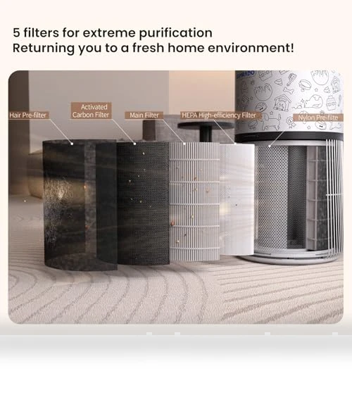Smart Pet Air Purifier with Aromatherapy Diffuser — Activated Carbon Air Purifiers, Samrado
