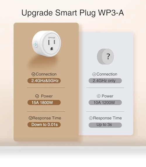 Smart Plug — Smart Home Hubs & Controllers, GHome Smart
