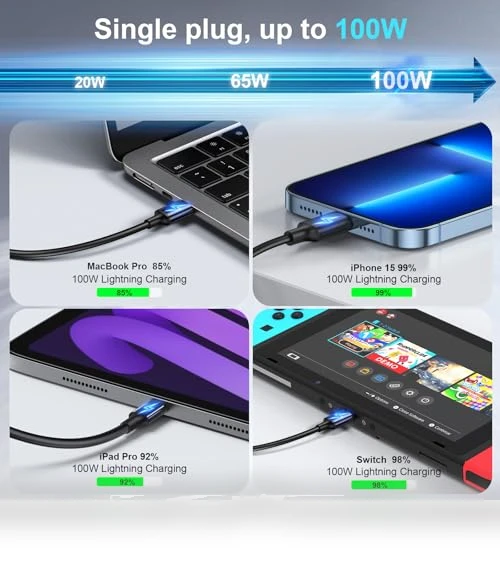 USB C Fast Charger Block — Chargers, Shenzhen Jiuzhou Amazon Industrial Co. Ltd