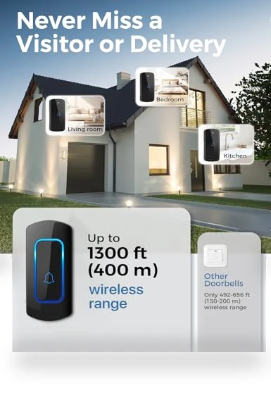 Wireless Doorbell Kit — Kits, AVANTEK