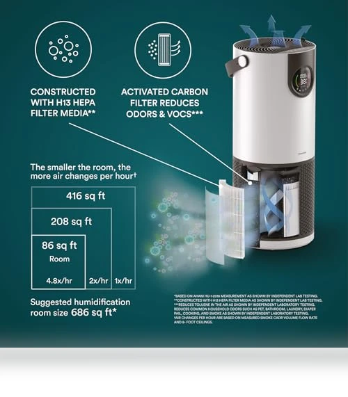 2-in-1 Cool Mist Humidifier & Air Purifier — Air Moisturizers, Homedics