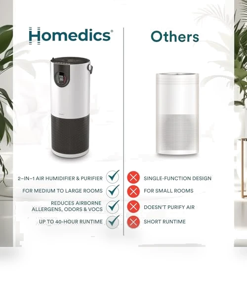 2-in-1 Cool Mist Humidifier & Air Purifier — Air Moisturizers, Homedics