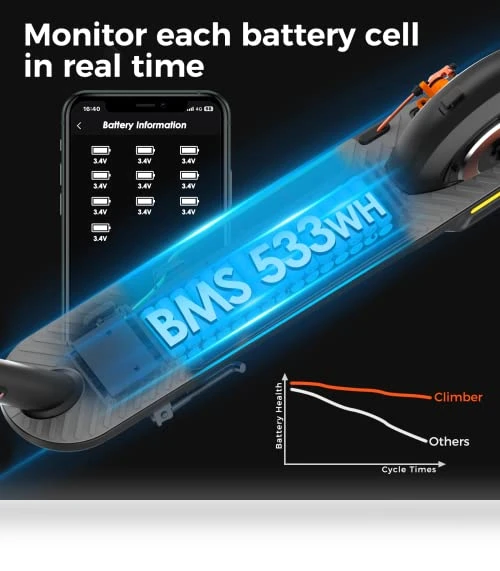 Dual Motor Electric Scooter for Hilly Areas — Electric Self-Balancing Scooters, I INMOTION