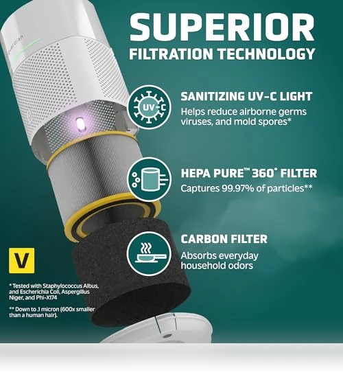 HEPA Air Purifier for Large Rooms — Activated Carbon Air Purifiers, Guardian Technologies