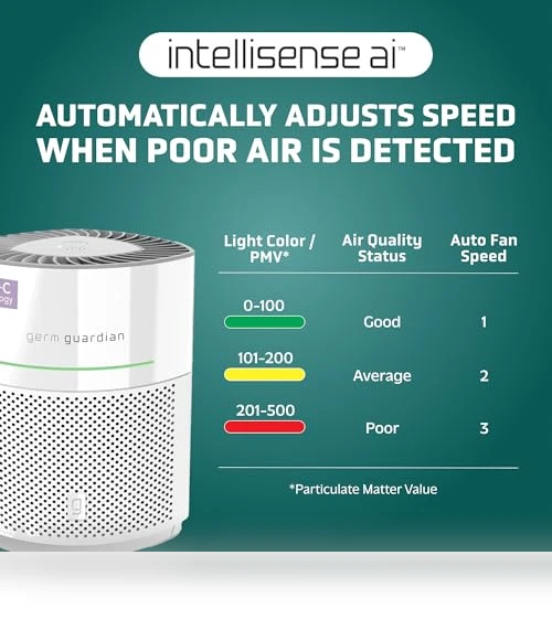 HEPA Air Purifier for Large Rooms — Activated Carbon Air Purifiers, Guardian Technologies