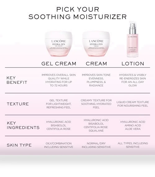 Hydra Zen Gel Cream - Hydrating & Soothing Oil-Free Moisturizer — Creams & Moisturizers, Lancôme