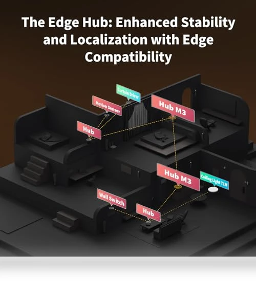 Smart Hub M3 for Home Automation — Smart Home Hubs & Controllers, Aqara