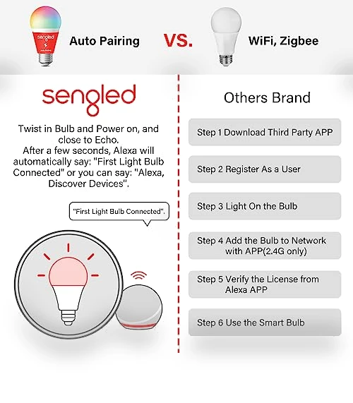 Smart Light Bulb — Lighting Solutions, Sengled