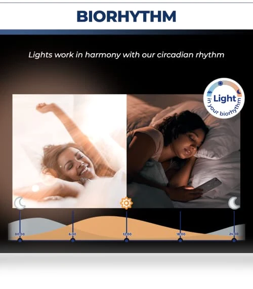 Smart Light Bulbs — LED, Lightinginside