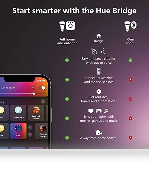Smart Play Light Bar Extension — Television, Philips Hue
