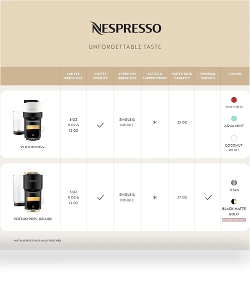 Vertuo Pop+ Deluxe Coffee and Espresso Maker — Coffee & Espresso Combos, Nespresso