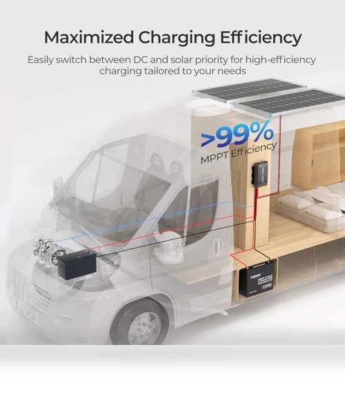 DC to DC Battery Charger with Solar Input MPPT — Battery Chargers, Renogy