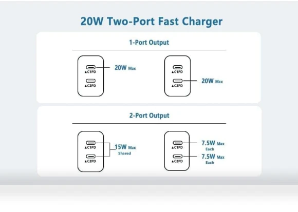 Dual-Port USB-C Fast Charger Block — Chargers, Shenzhen Liuri Technology Co.,Ltd.