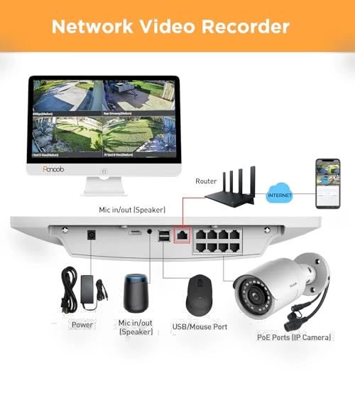 Security Camera System with Monitor — Security Cameras, PANOOB