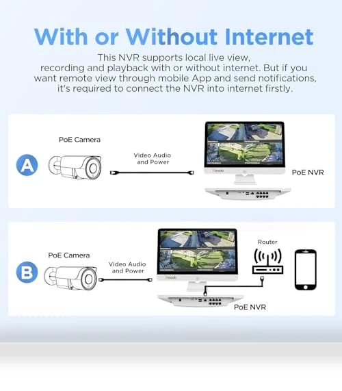Security Camera System with Monitor — Security Cameras, PANOOB
