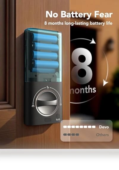 Smart Lock — Smart Home Security, Devo