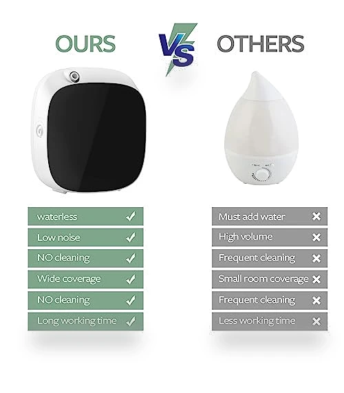Smart Scent Air Machine — Electric, BAIESHIJI