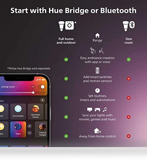 Smart Slim LED Downlight - White and Color Ambiance — Lighting Solutions, Philips Hue