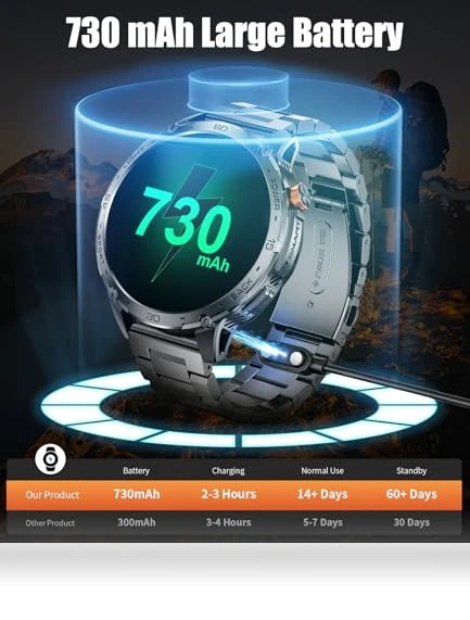 Smart Watch with LED Flashlight and AMOLED Display — Smartwatches, ESFOE