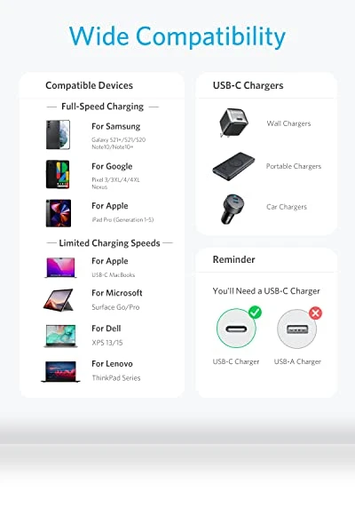USB C to USB C Cable — Charging Solutions, Anker