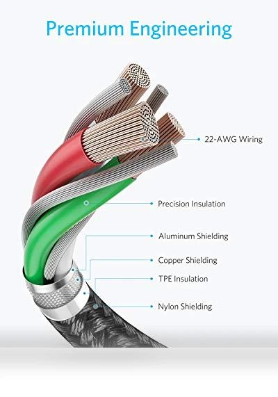 USB C to USB C Cable — Charging Solutions, Anker