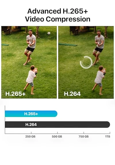3K Lite Security Camera System — Security Cameras, ZOSI