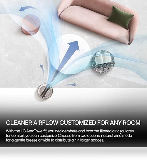AeroTower Air Purifier Fan — Electrostatic Air Purifiers, LG