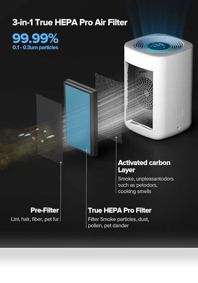 Air Purifier for Home Bedroom Large Room — Electrostatic Air Purifiers