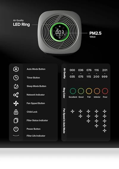 Air Purifier for Home Bedroom Large Room — Electrostatic Air Purifiers