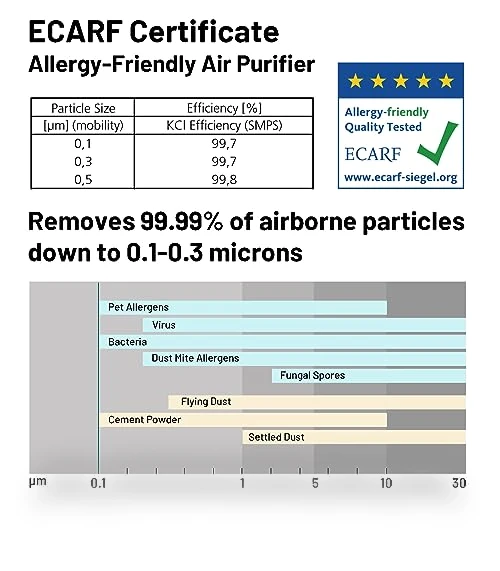 Air Purifier for Home Office — HEPA Air Purifiers, Jafända