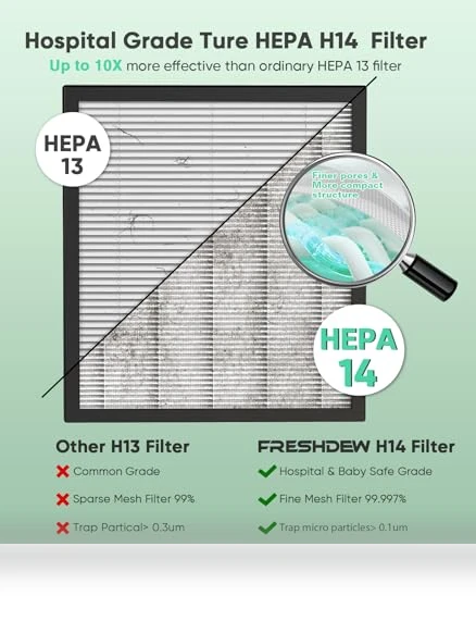 Air Purifier for Home — Electrostatic Air Purifiers, FRESHDEW