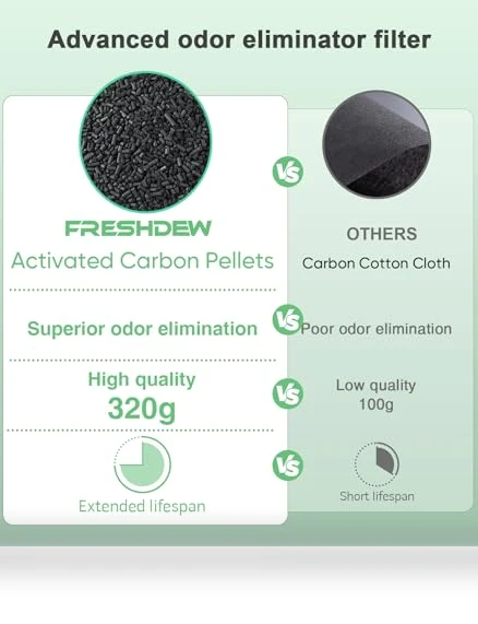 Air Purifier for Home — Electrostatic Air Purifiers, FRESHDEW