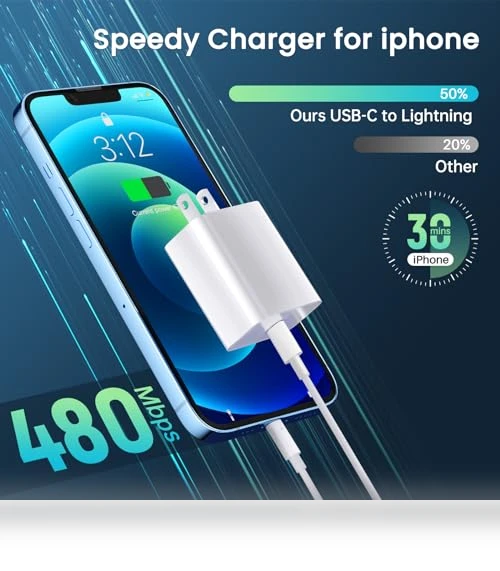 Fast Charging Wall Charger with USB C Cable — Charging Solutions, ABCSQUAD