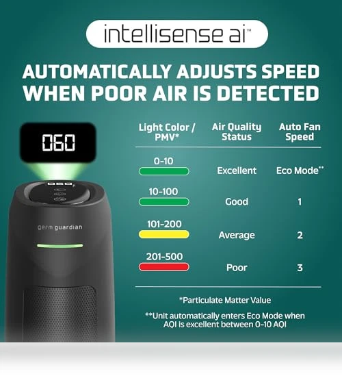 HEPA Air Purifier for Home — Activated Carbon Air Purifiers, GermGuardian