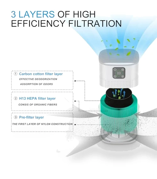 HEPA Air Purifier — Electrostatic Air Purifiers, Honeyuan