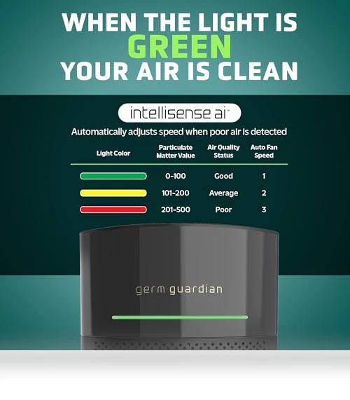 HEPA Air Purifier — Electrostatic Air Purifiers, Guardian Technologies
