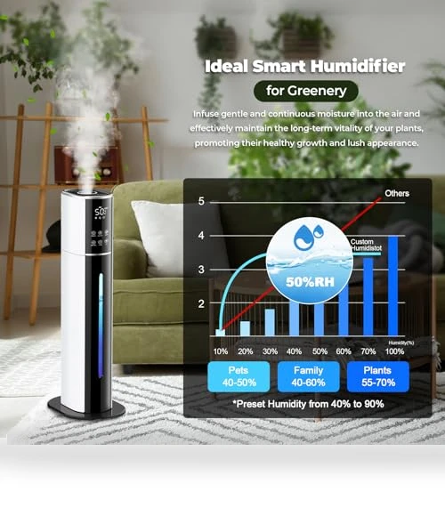 Top Fill Humidifier — Air Moisturizers, MS.Tranquil
