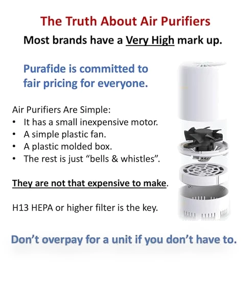 Tray-top Countertop Air Purifier — Activated Carbon Air Purifiers, Purafide