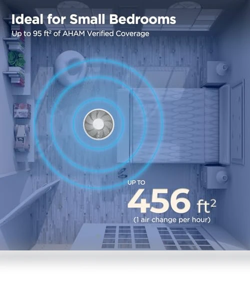 True HEPA Air Purifier for Bedroom — Activated Carbon Air Purifiers, CUCKOO