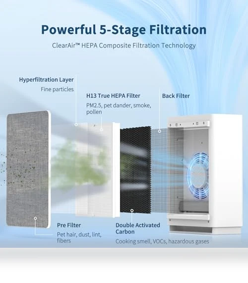 True HEPA Air Purifier for Large Rooms — Activated Carbon Air Purifiers, VEWIOR