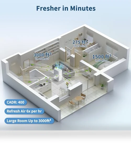 True HEPA Air Purifier for Large Rooms — Activated Carbon Air Purifiers, VEWIOR