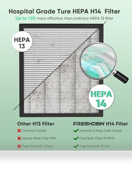 True HEPA Air Purifier with Smart WiFi Control — Activated Carbon Air Purifiers, FRESHDEW