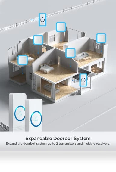 Wireless Doorbell Chime Kit — Kits, AVANTEK